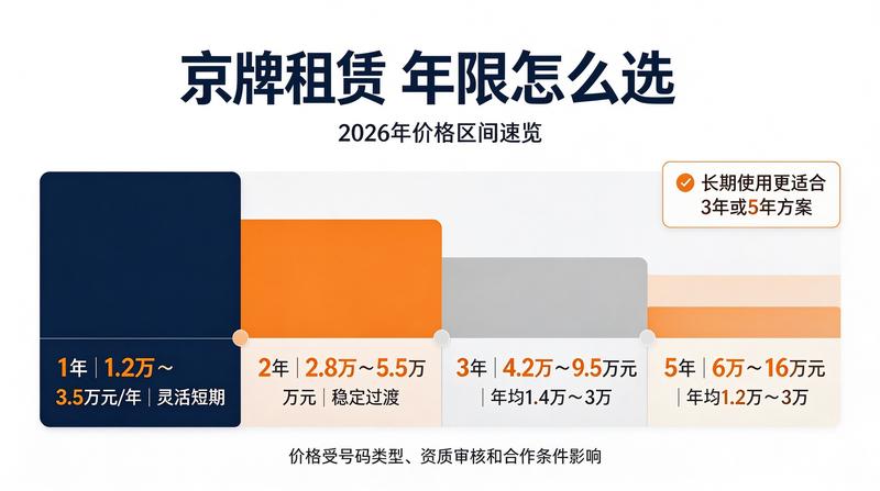 闲置指标如何变现