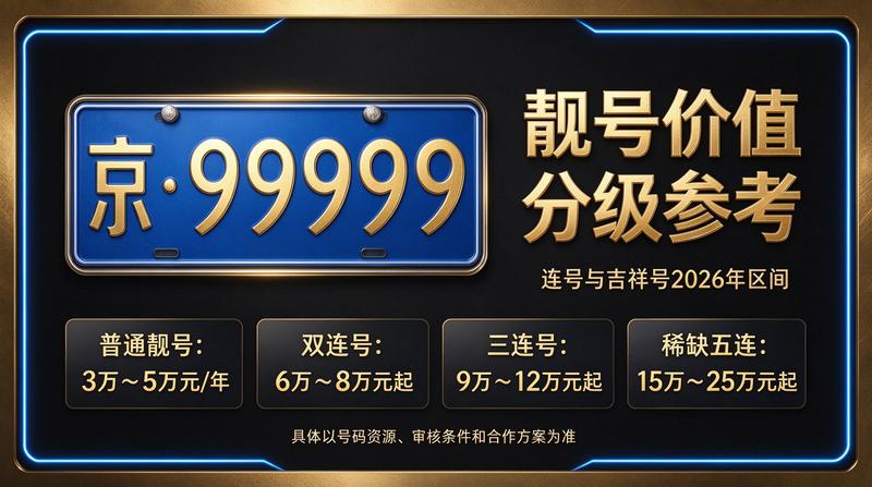 2026年北京车牌租赁政策解读